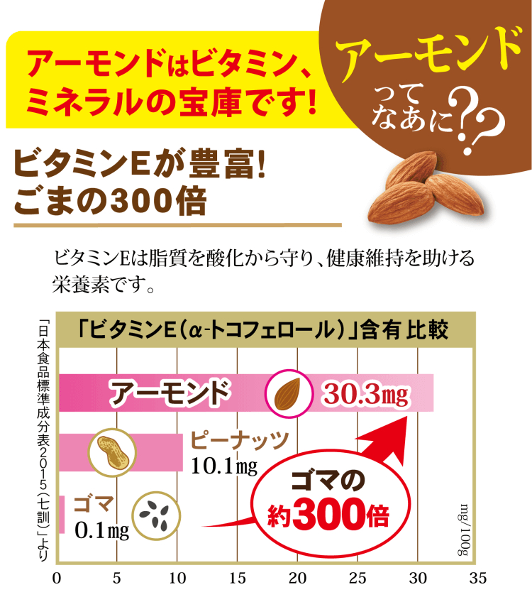 おおむぎ小魚アーモンド入説明