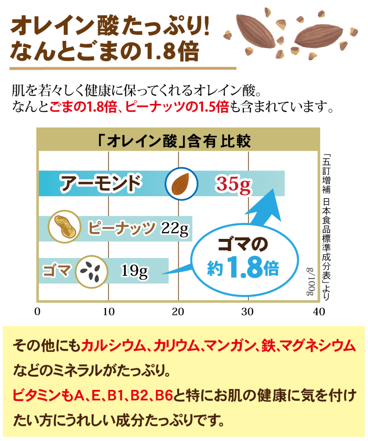 おおむぎ小魚アーモンド入説明