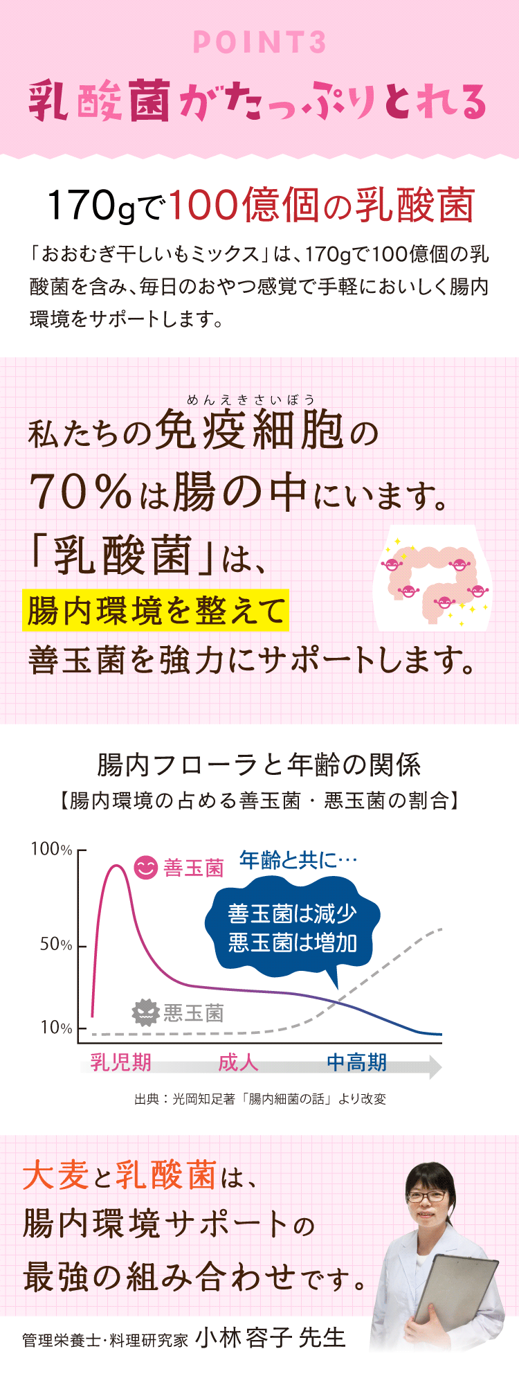 おおむぎ干しいもミックス説明