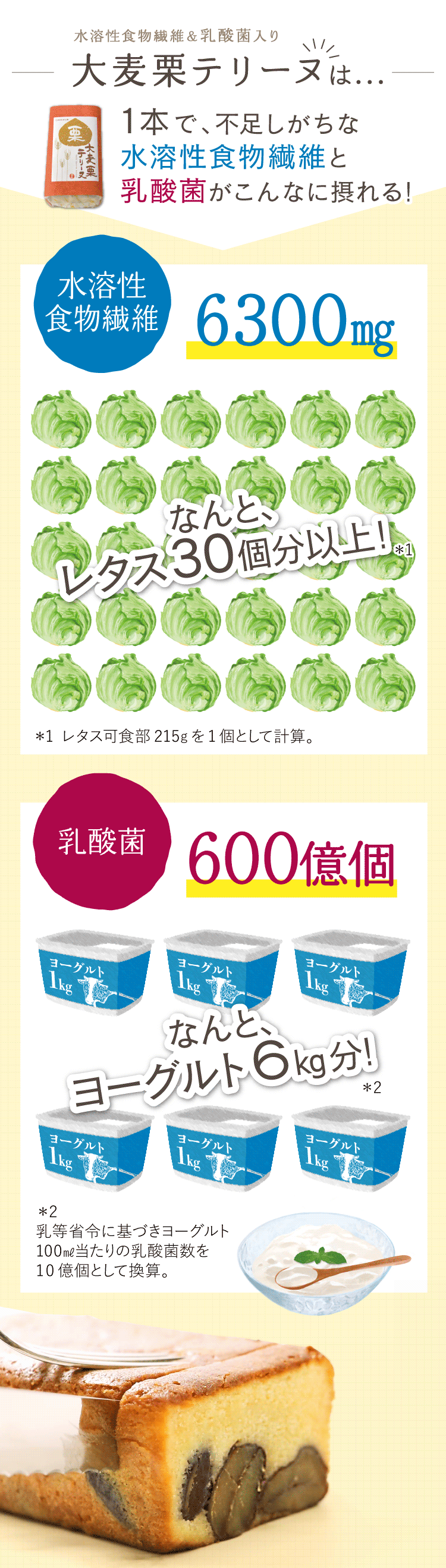 わけあり大麦栗テリーヌ説明