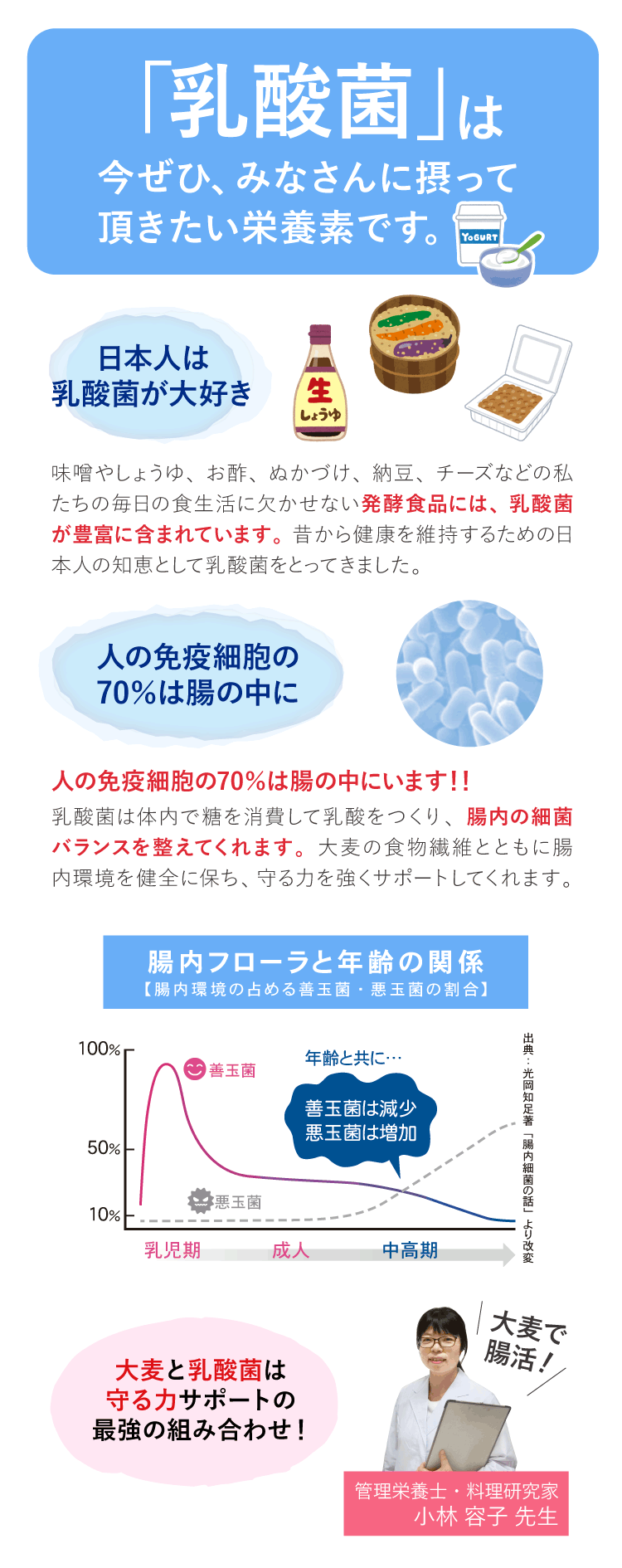 干しいもミックス説明