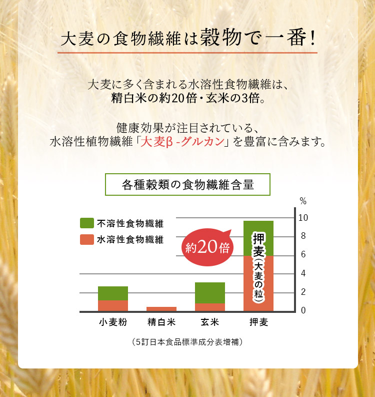 大麦の食物繊維は穀物で一番