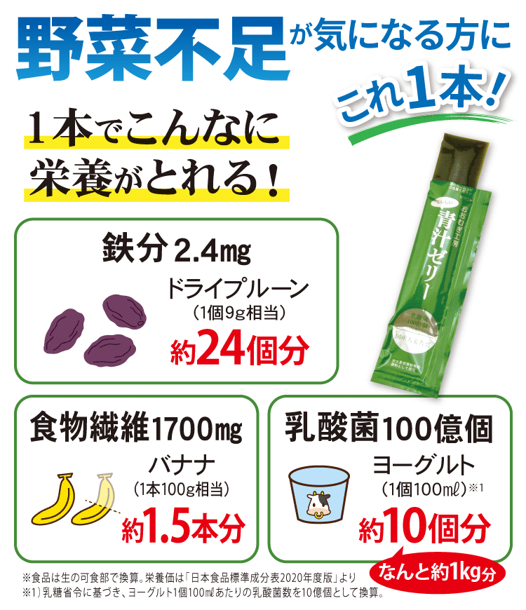 大麦青汁ゼリー説明