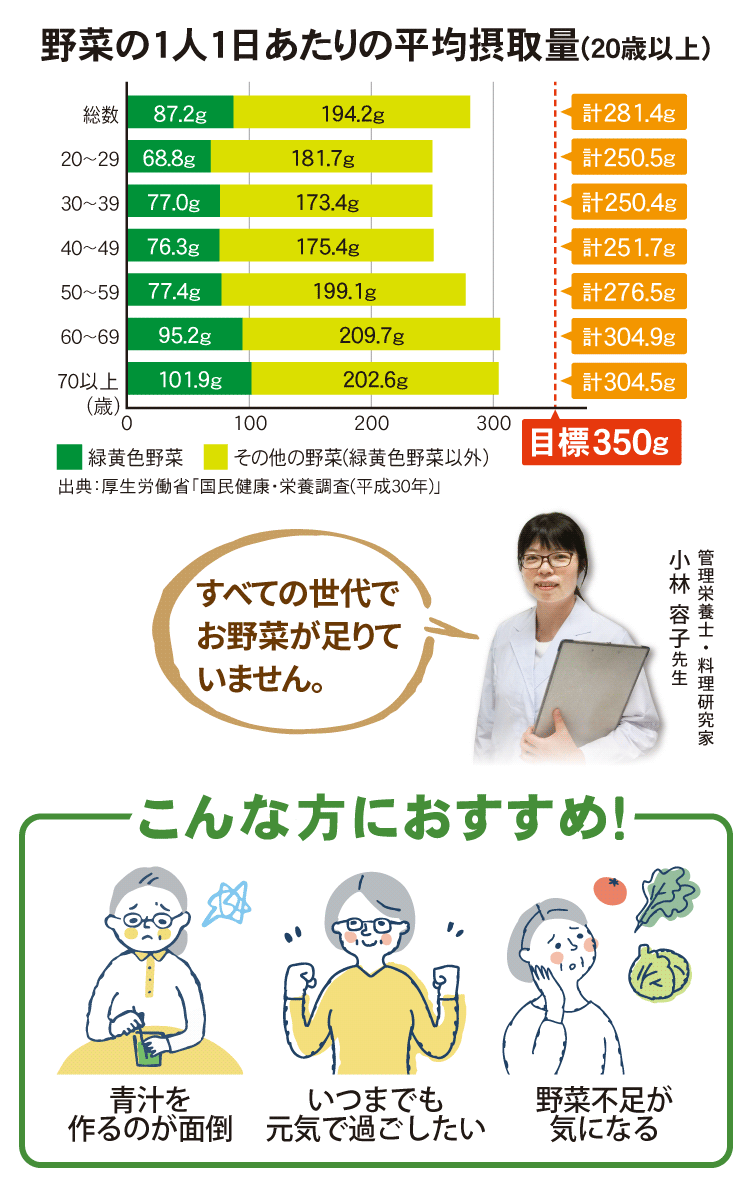 大麦青汁ゼリー説明