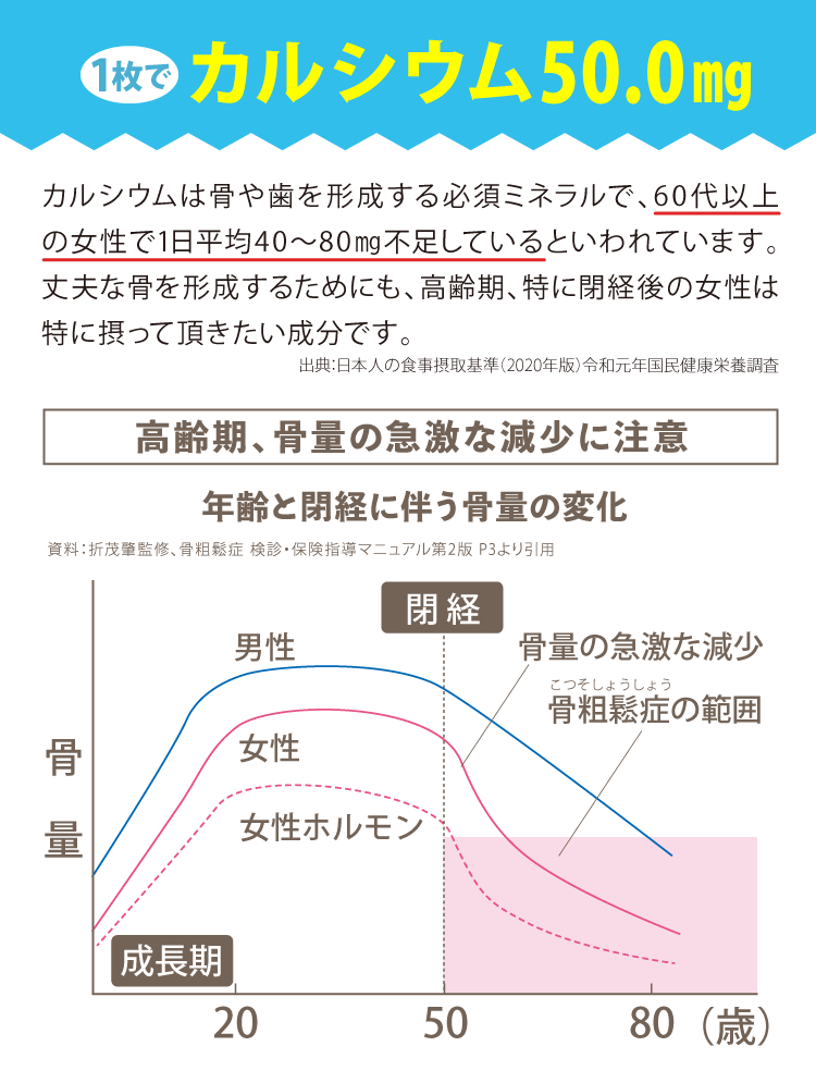 1枚にカルシウム50.0ミリグラム配合