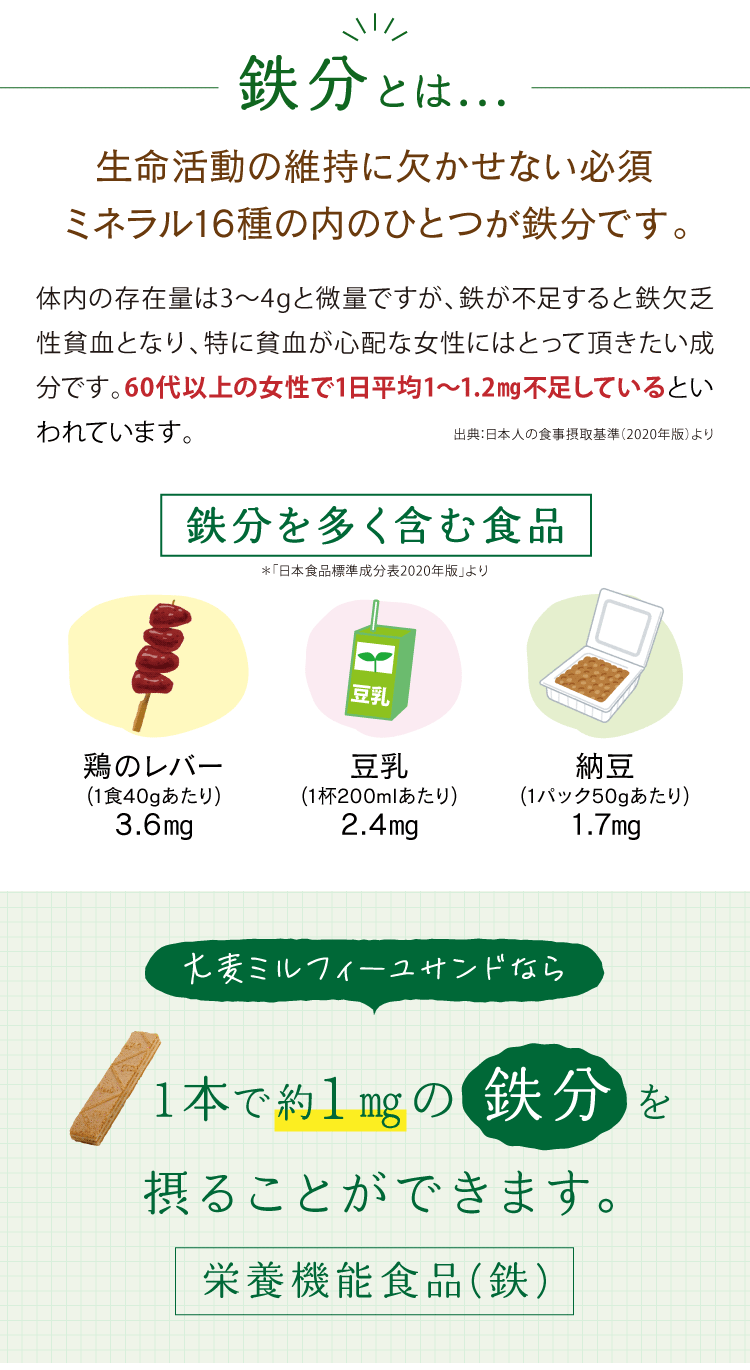 1本に鉄分1ミリグラム配合。栄養機能食品(鉄)です。