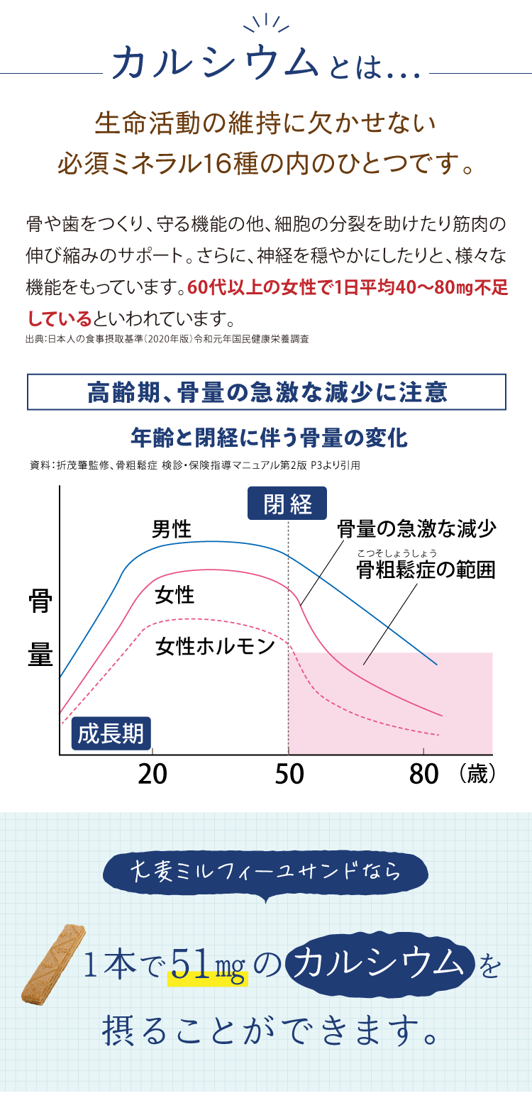 1本にカルシウム51ミリグラム配合