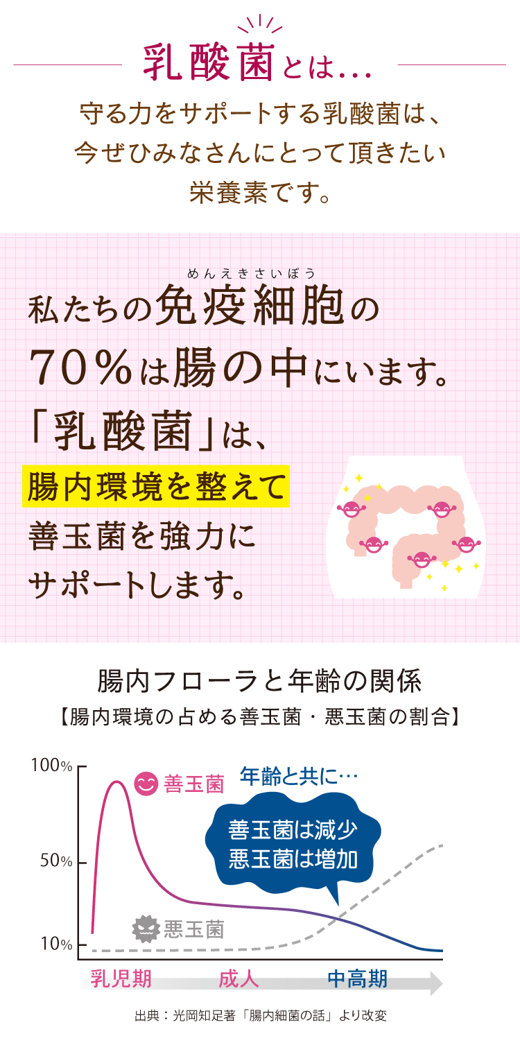 1本に乳酸菌100億個配合